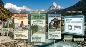 nepal-trekking-permit-money
